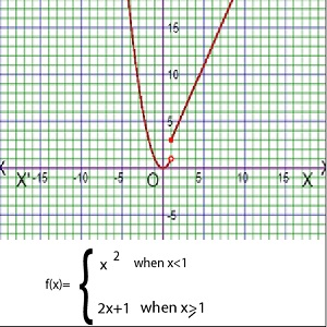 graph of composite piecewise function1